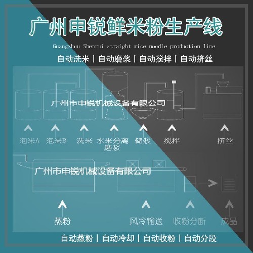 大型鮮米粉生產線