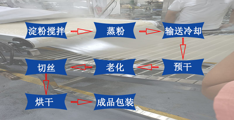 大型紅薯生產(chǎn)線自動化.jpg